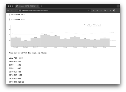 New screenshot of 2019 run stats